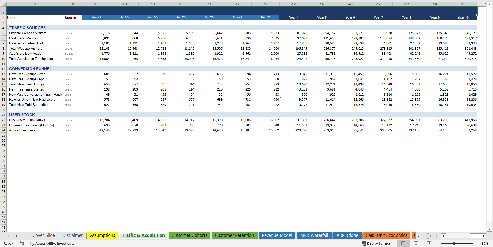 Subscription-Based B2C SaaS 10-Year Financial Model (Excel template (XLSX)) Preview Image