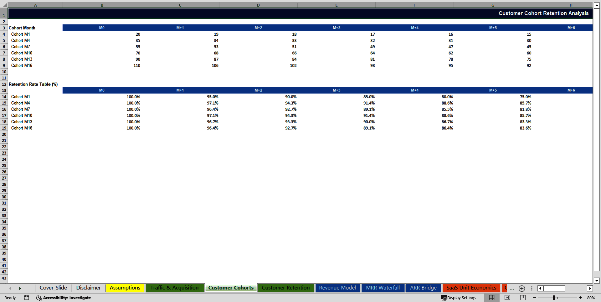Subscription-Based B2C SaaS 10-Year Financial Model (Excel template (XLSX)) Preview Image