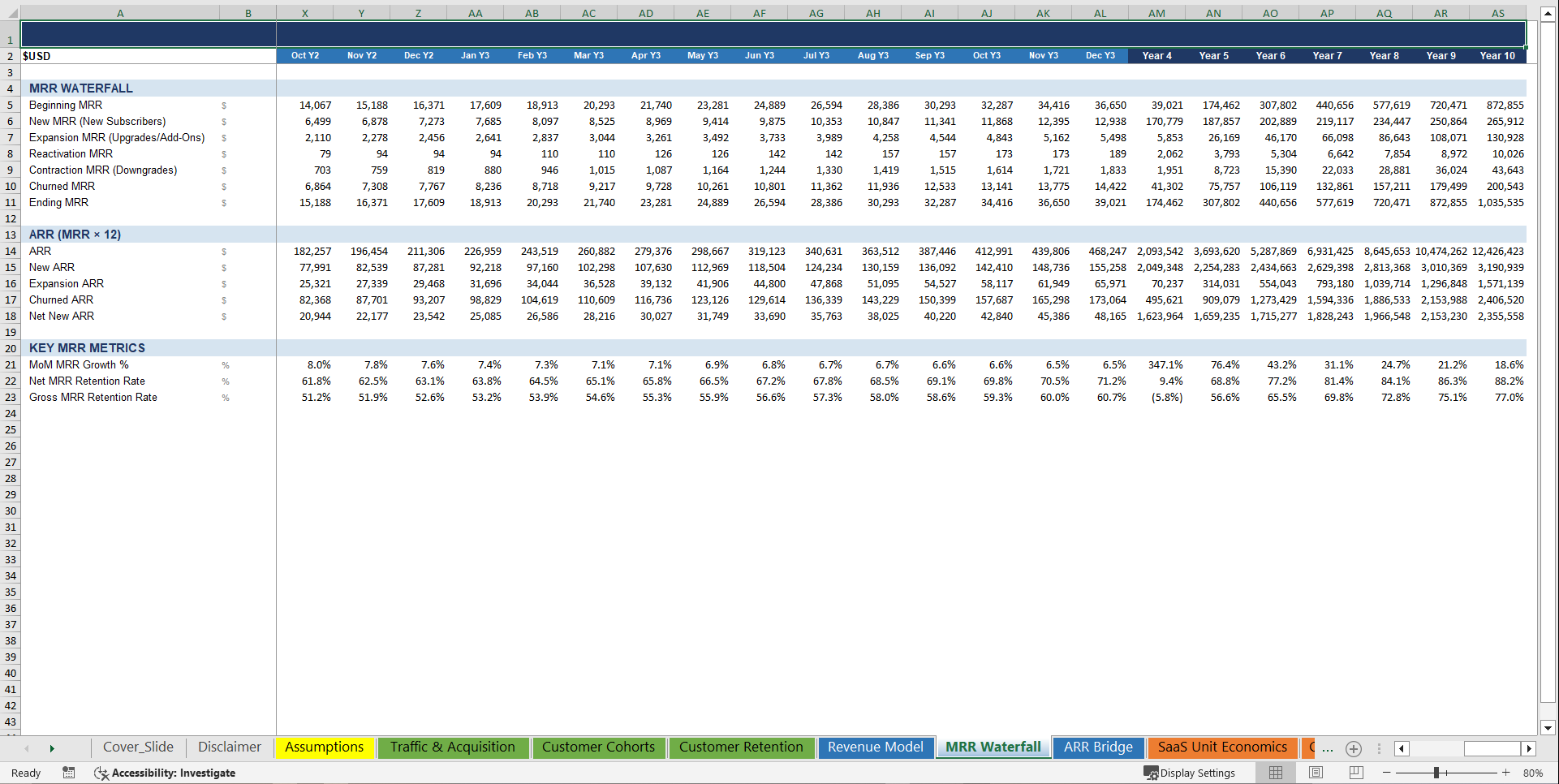 Subscription-Based B2C SaaS 10-Year Financial Model (Excel template (XLSX)) Preview Image