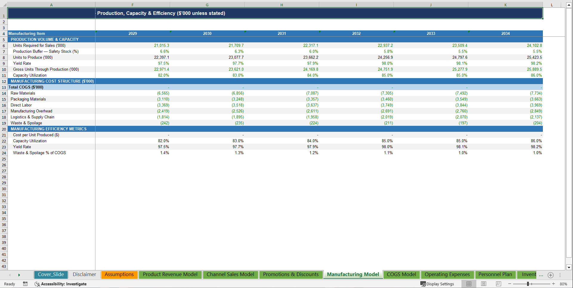 Fast Moving Consumer Goods (FMCG) Company Financial Model (Excel template (XLSX)) Preview Image