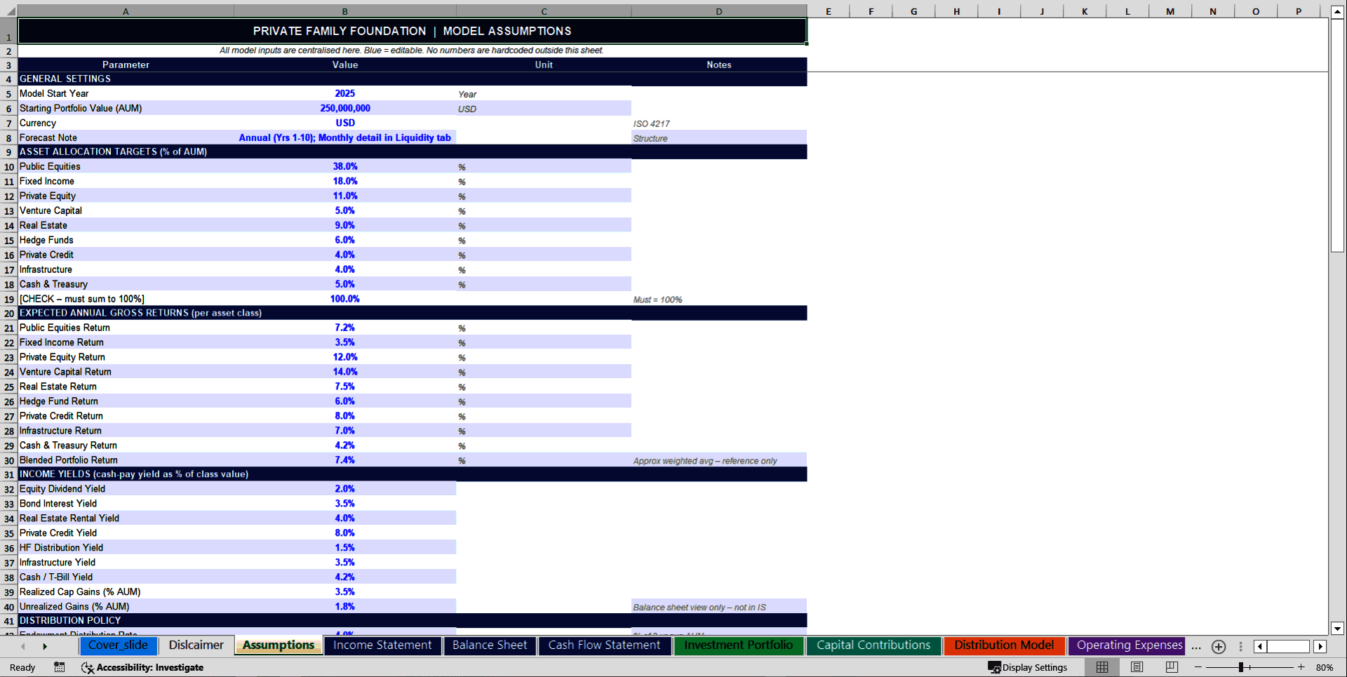 Private (Family) Foundation 10-Year Financial Model (Excel template (XLSX)) Preview Image