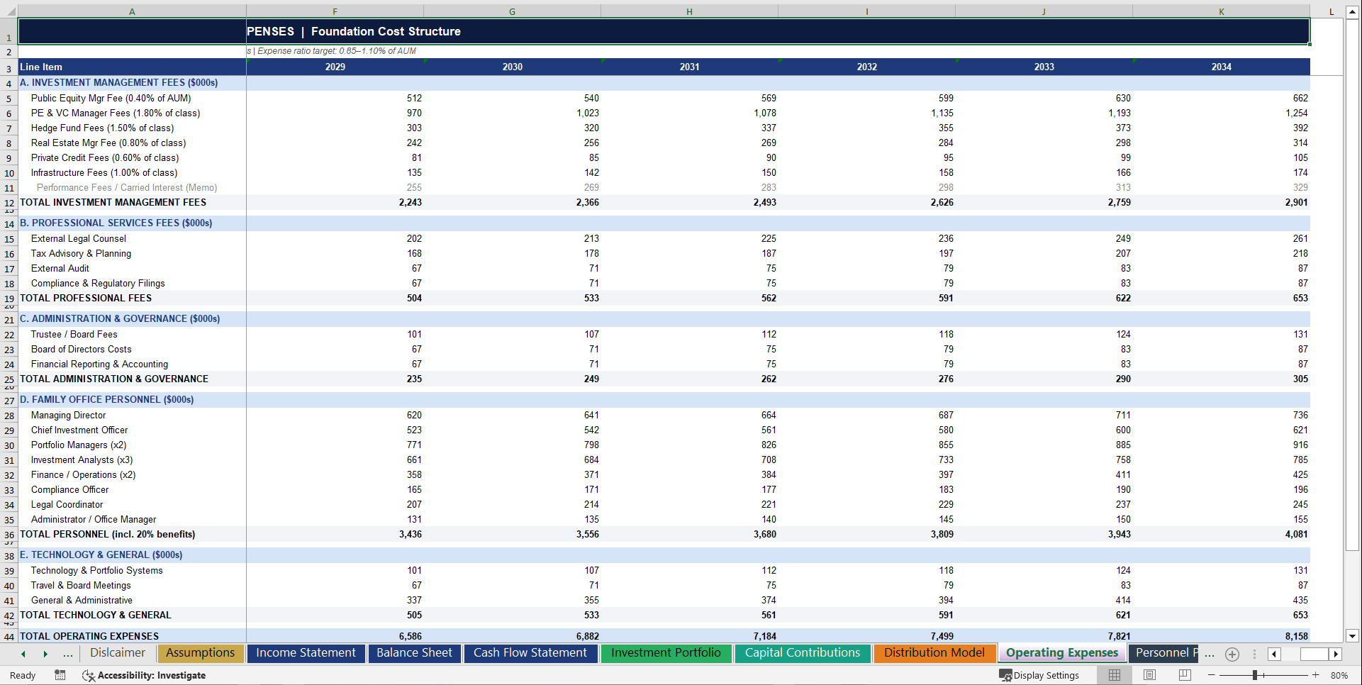 Private (Family) Foundation 10-Year Financial Model (Excel template (XLSX)) Preview Image
