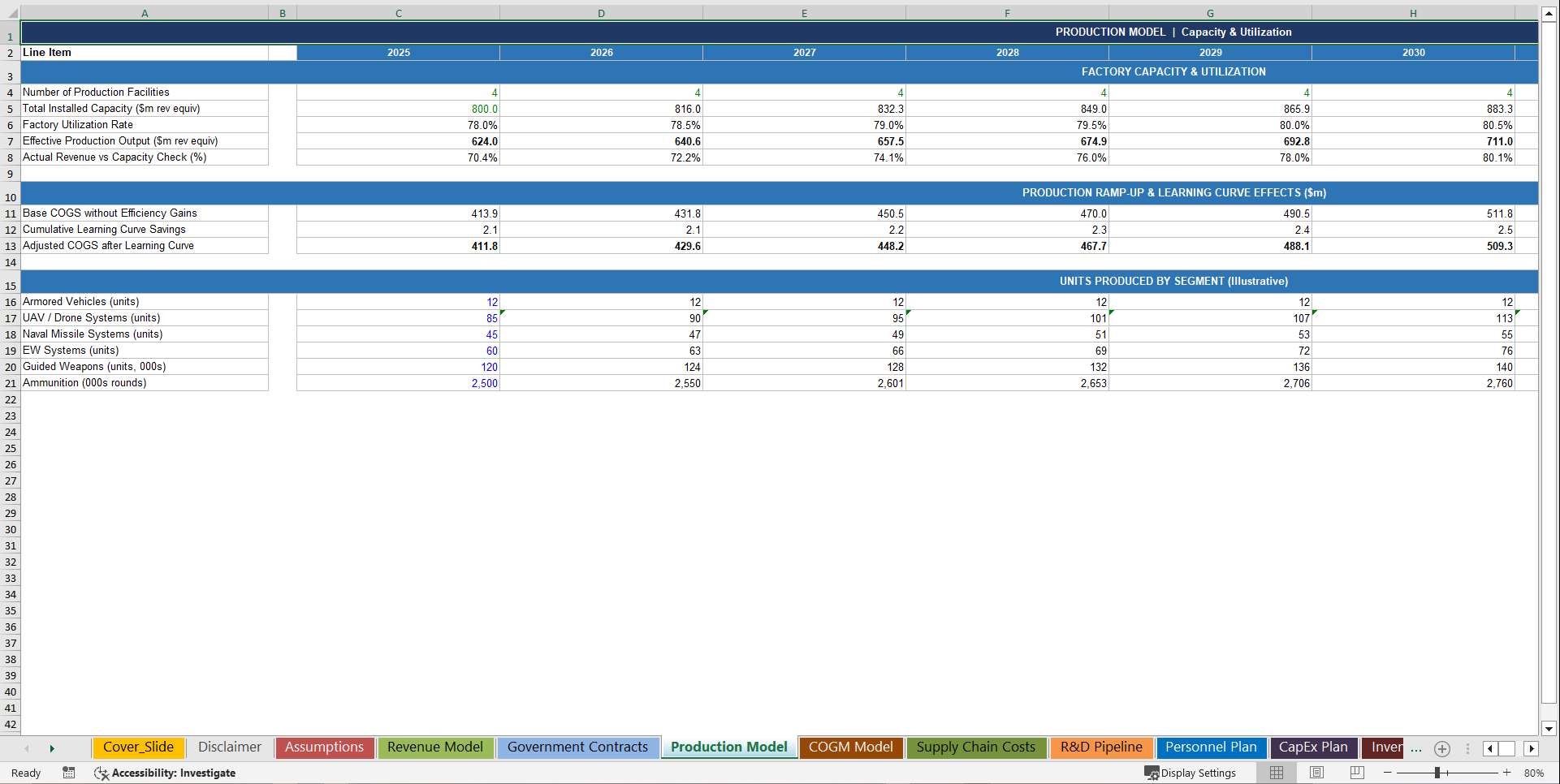 Defense Manufacturer 10-Year Advanced Financial Model (Excel template (XLSX)) Preview Image