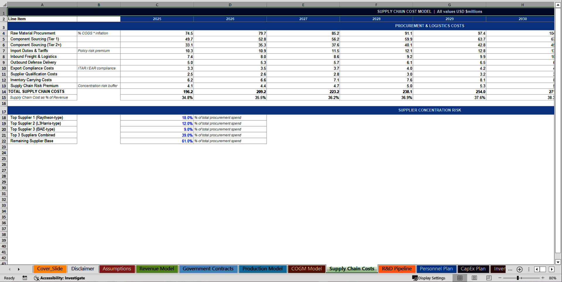 Defense Manufacturer 10-Year Advanced Financial Model (Excel template (XLSX)) Preview Image