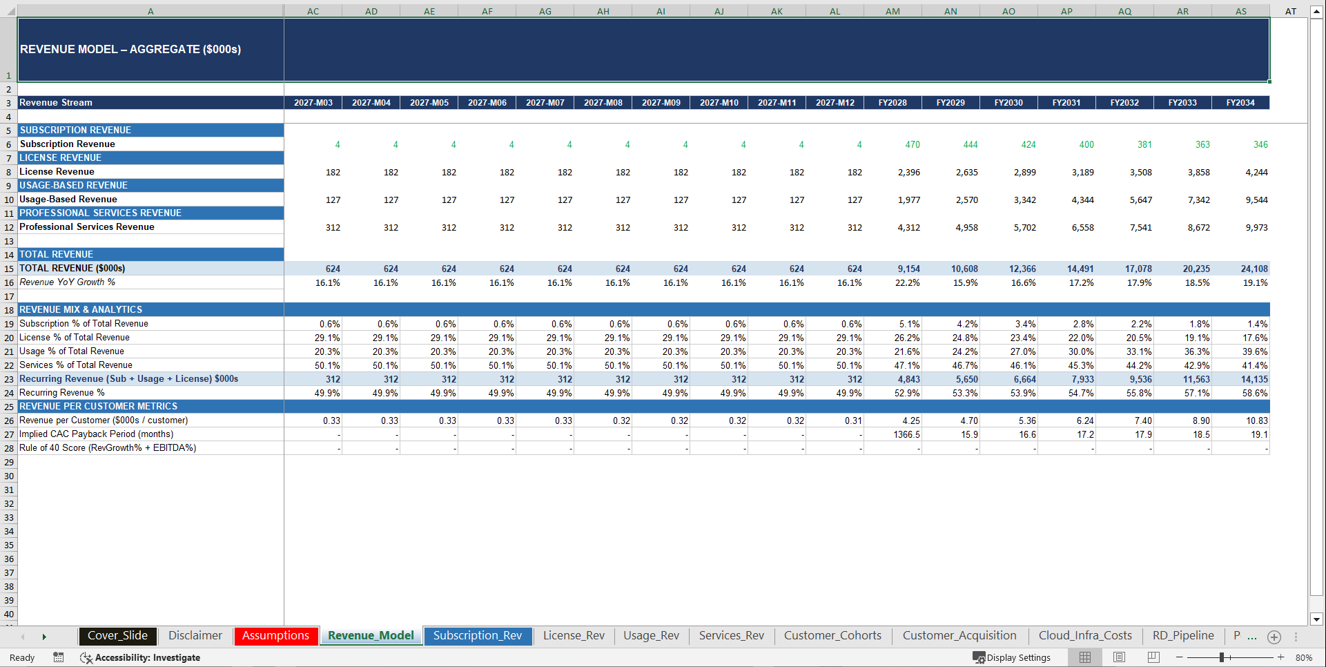 Software Development Company Advanced Financial Model (Excel template (XLSX)) Preview Image