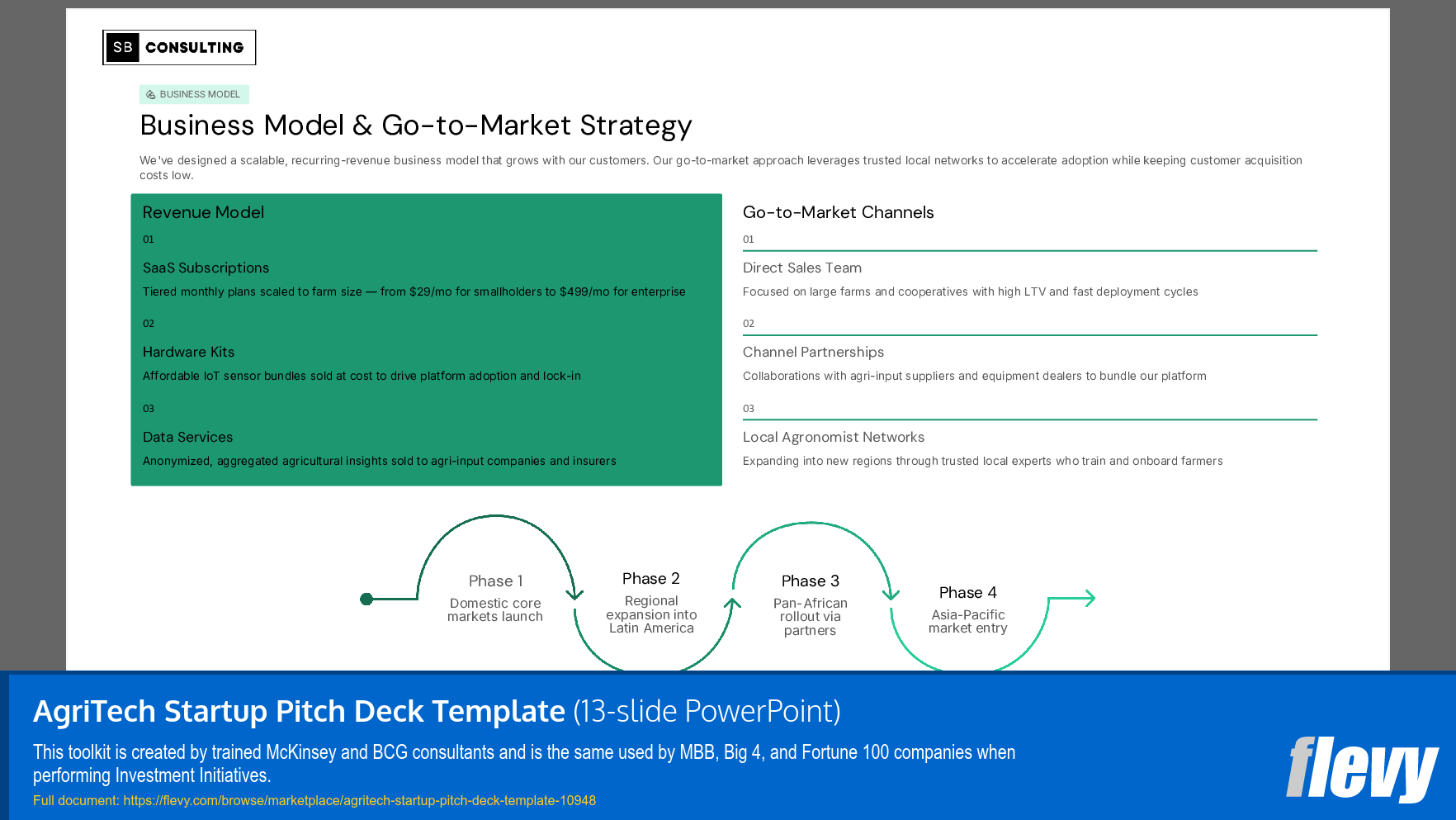 AgriTech Startup Pitch Deck Template (13-slide PPT PowerPoint presentation slide deck (PPTX)) Preview Image