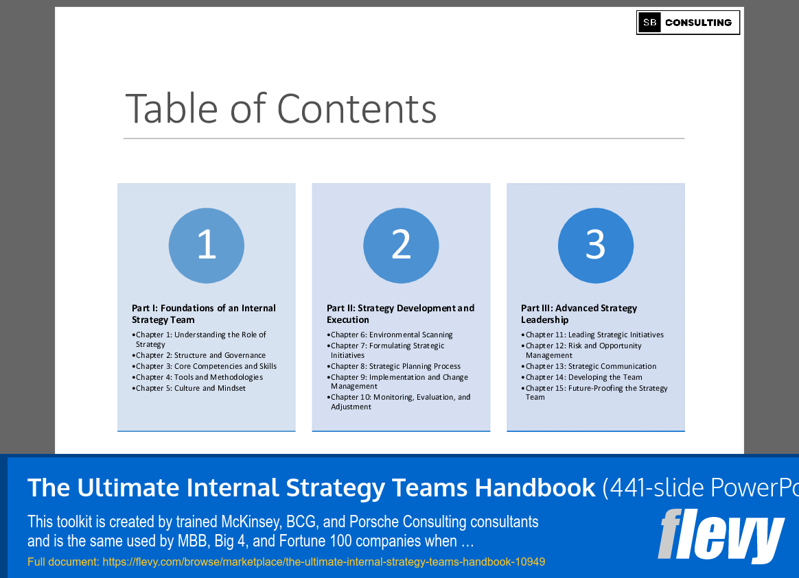 Ultimate Internal Strategy Teams Handbook (441-slide PPT PowerPoint presentation slide deck (PPTX)) Preview Image