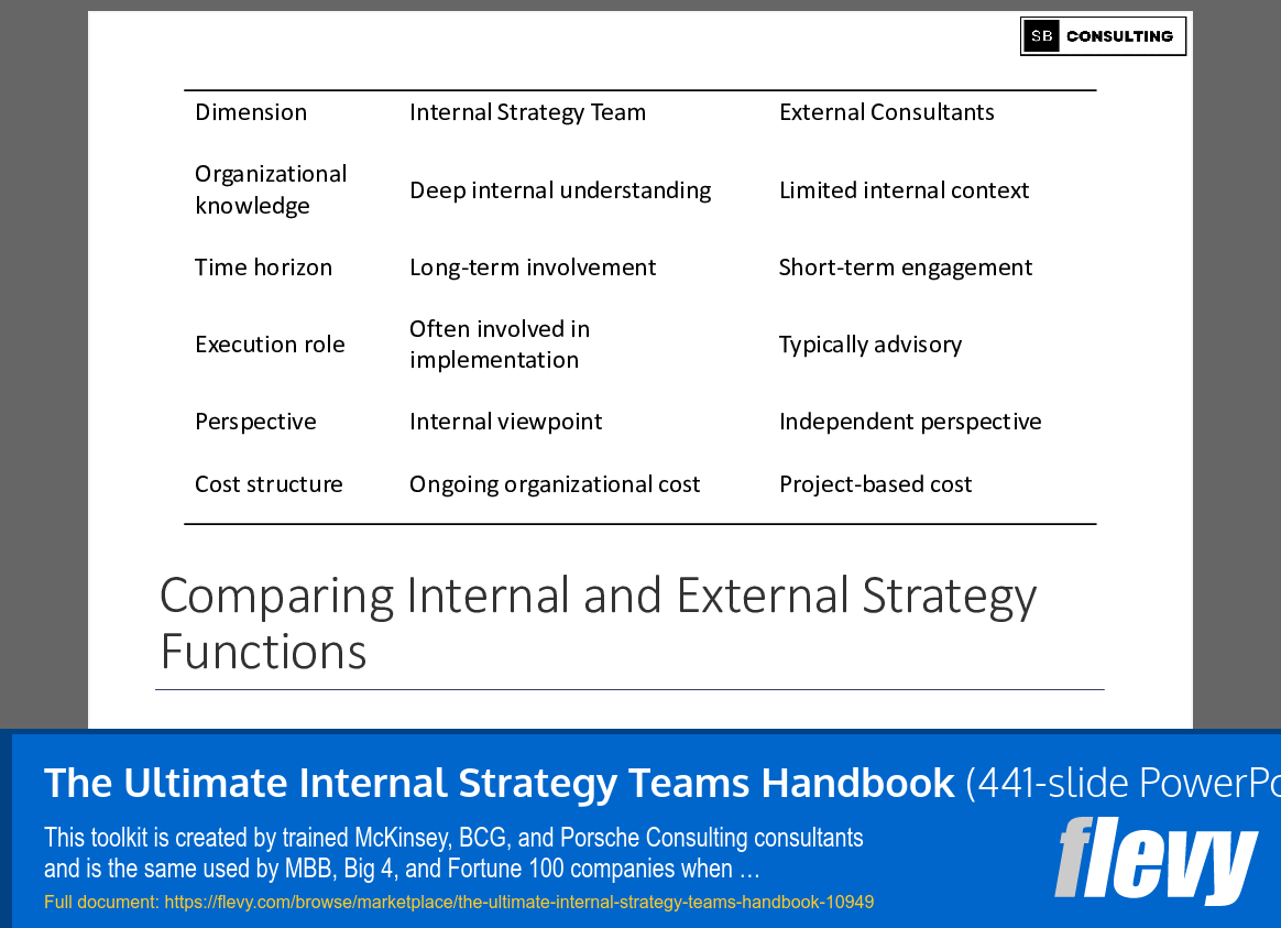 Ultimate Internal Strategy Teams Handbook (441-slide PPT PowerPoint presentation slide deck (PPTX)) Preview Image