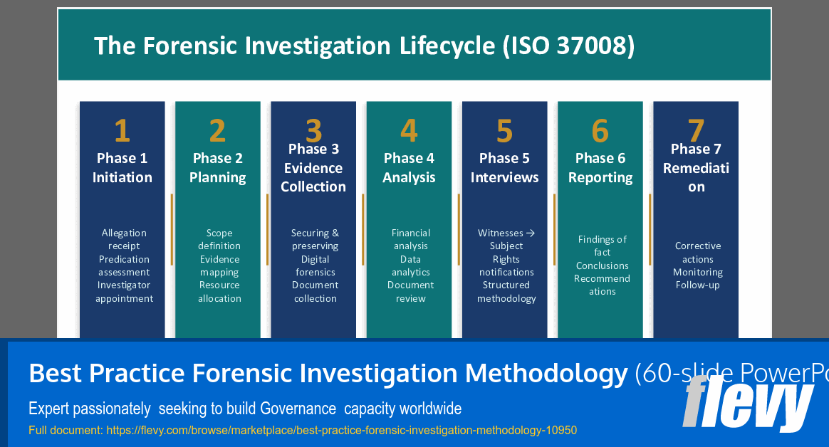 Best Practice Forensic Investigation Methodology (60-slide PPT PowerPoint presentation slide deck (PPTX)) Preview Image