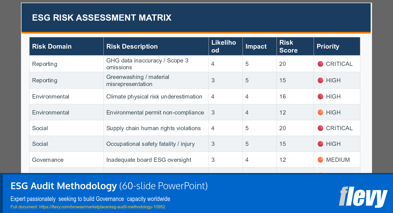 ESG Audit Methodology (60-slide PPT PowerPoint presentation slide deck (PPTX)) Preview Image