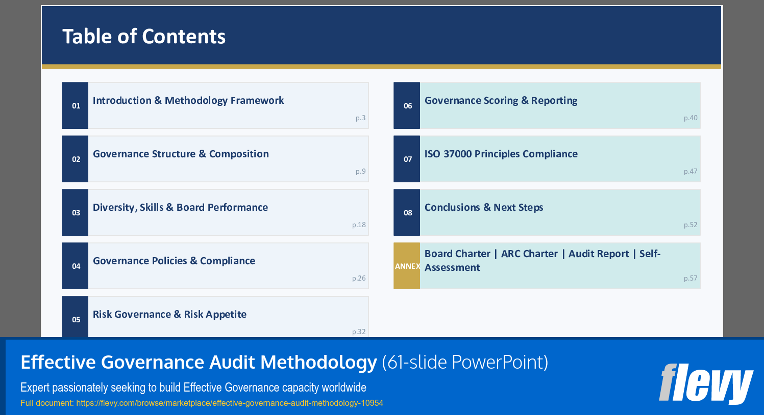 Effective Governance Audit Methodology (61-slide PPT PowerPoint presentation slide deck (PPTX)) Preview Image