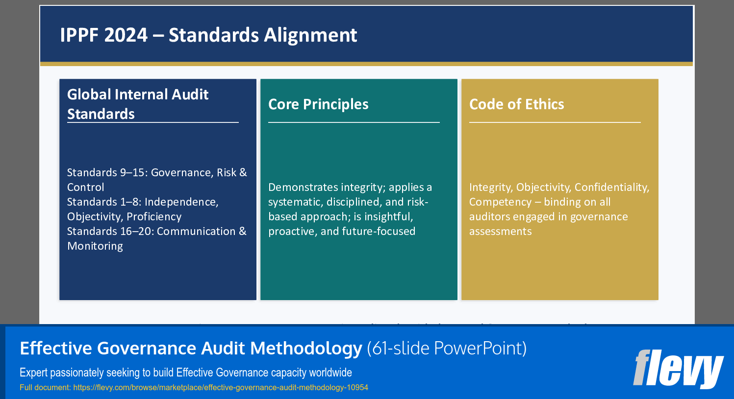 Effective Governance Audit Methodology (61-slide PPT PowerPoint presentation slide deck (PPTX)) Preview Image