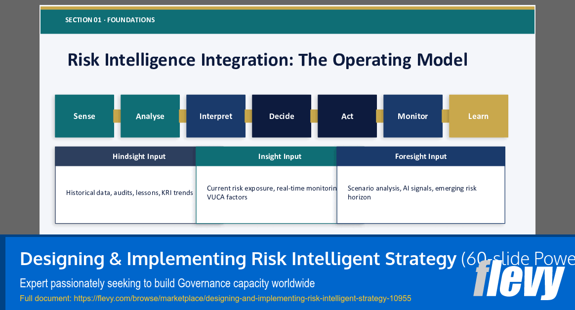 Designing & Implementing Risk Intelligent Strategy (60-slide PPT PowerPoint presentation slide deck (PPTX)) Preview Image