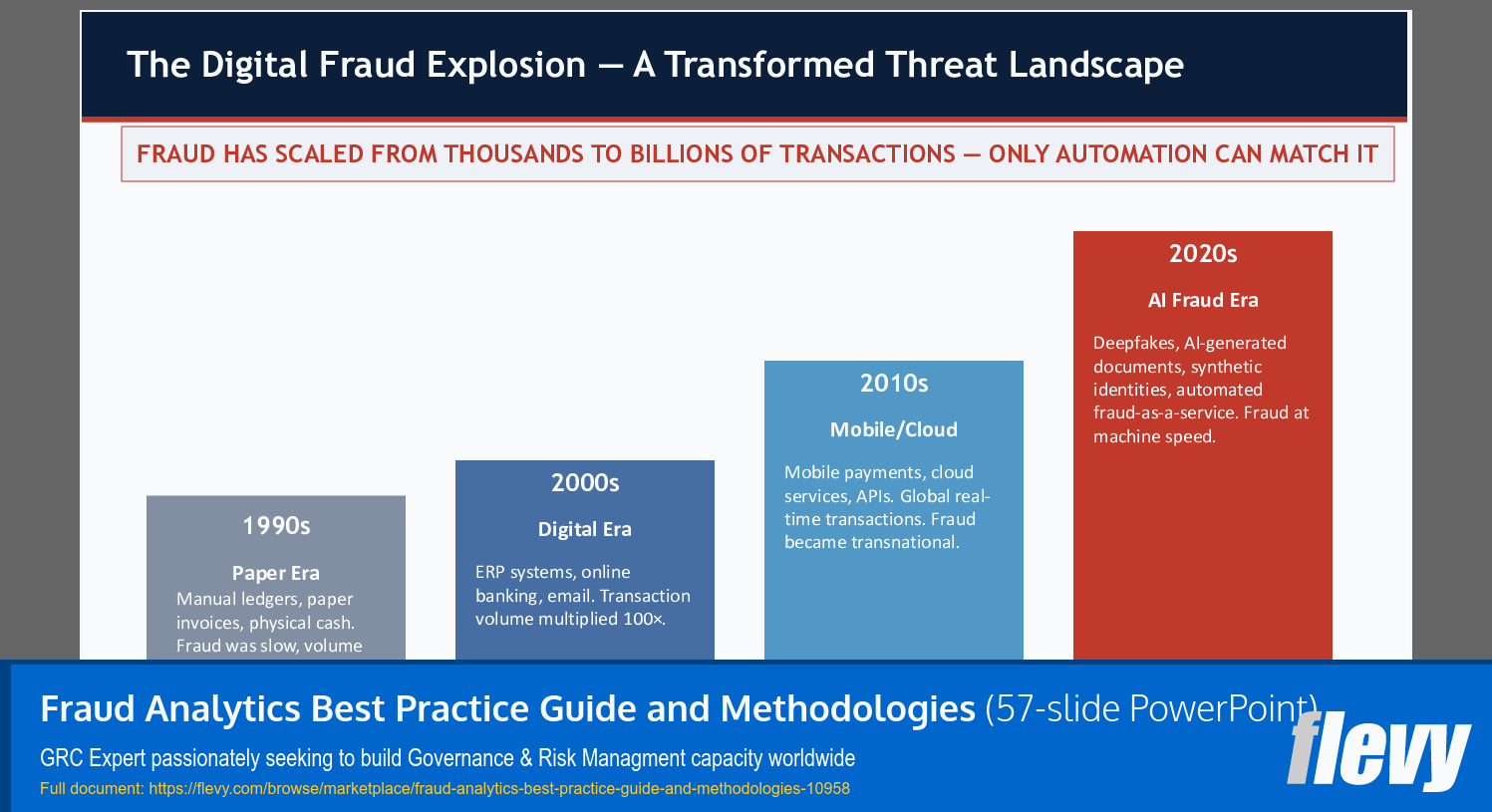 Fraud Analytics Best Practice Guide and Methodologies (57-slide PPT PowerPoint presentation slide deck (PPTX)) Preview Image