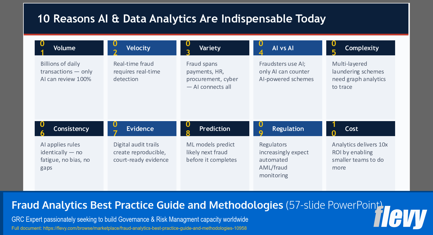 Fraud Analytics Best Practice Guide and Methodologies (57-slide PPT PowerPoint presentation slide deck (PPTX)) Preview Image