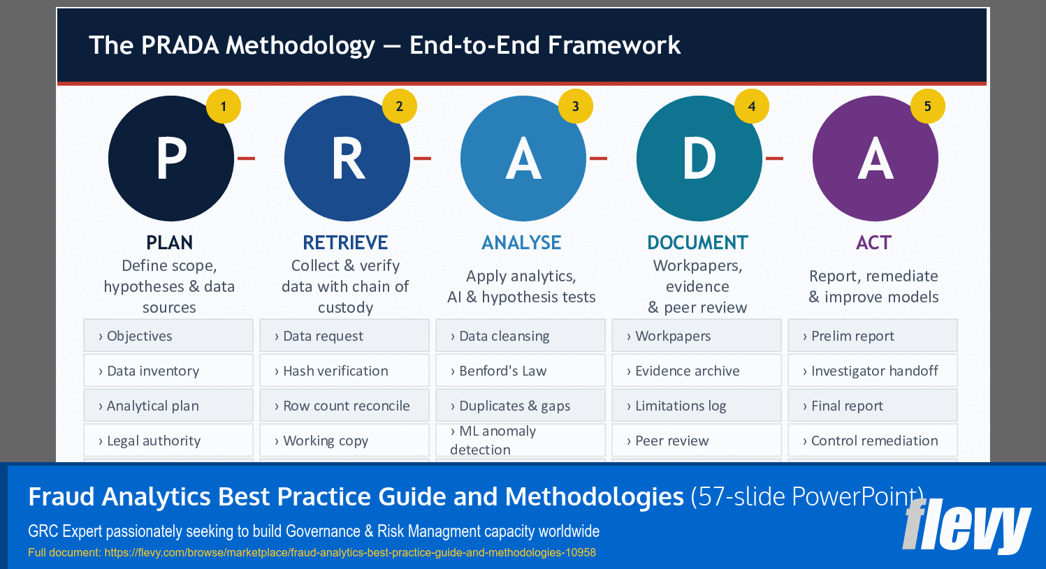 Fraud Analytics Best Practice Guide and Methodologies (57-slide PPT PowerPoint presentation slide deck (PPTX)) Preview Image