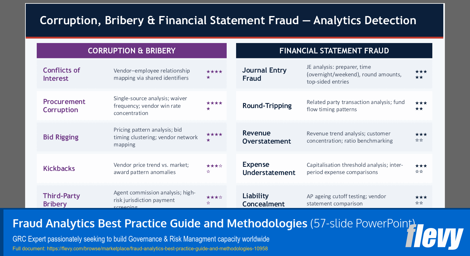 Fraud Analytics Best Practice Guide and Methodologies (57-slide PPT PowerPoint presentation slide deck (PPTX)) Preview Image