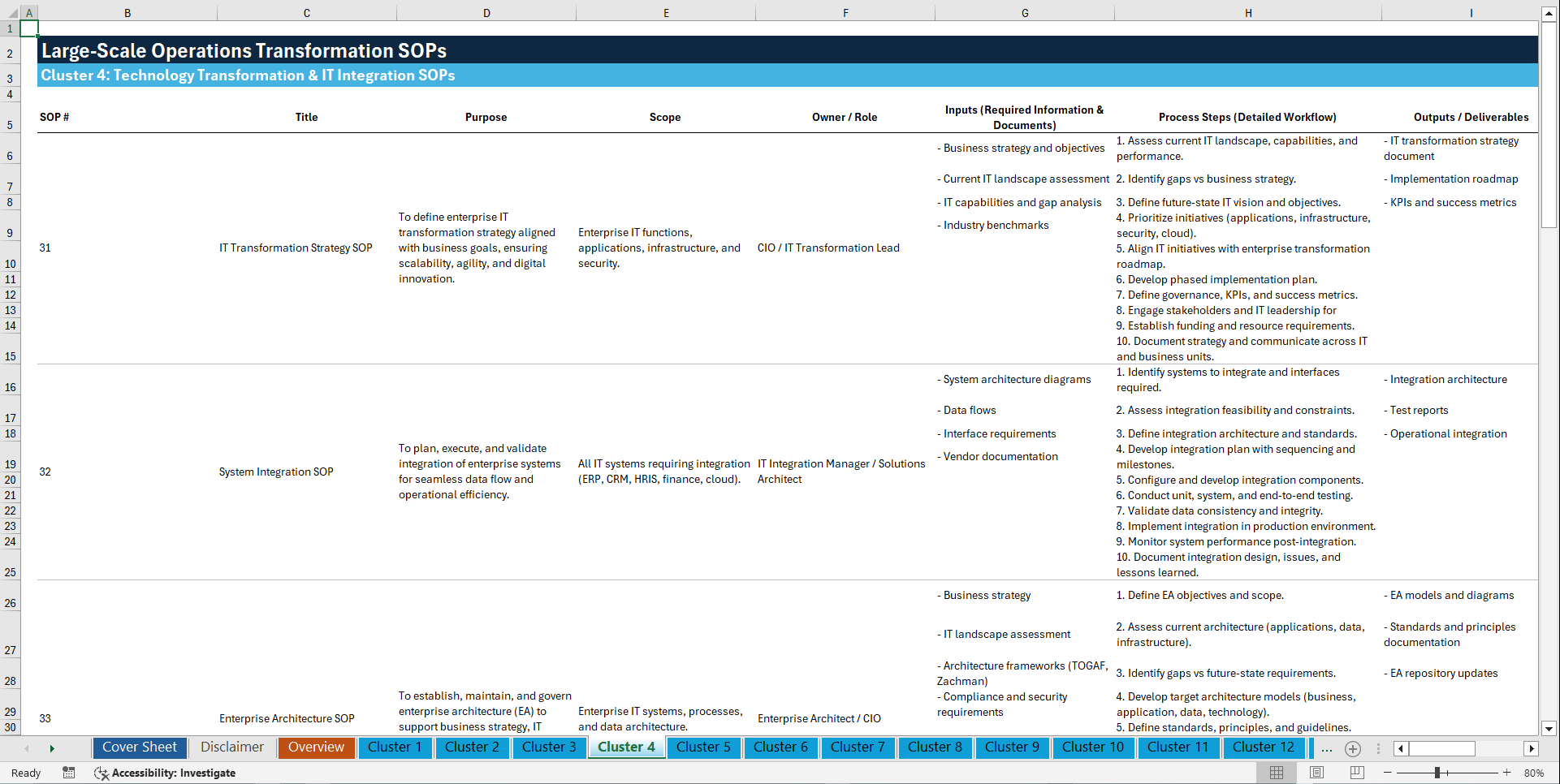 100+ Large-Scale Operations Transformation SOPs (Excel template (XLSX)) Preview Image
