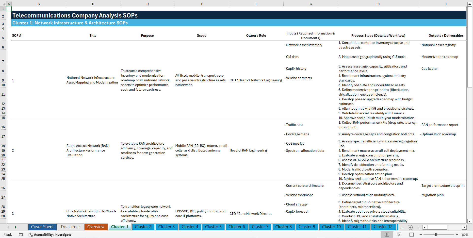 100+ Telecommunications Company Analysis SOPs (Excel template (XLSX)) Preview Image