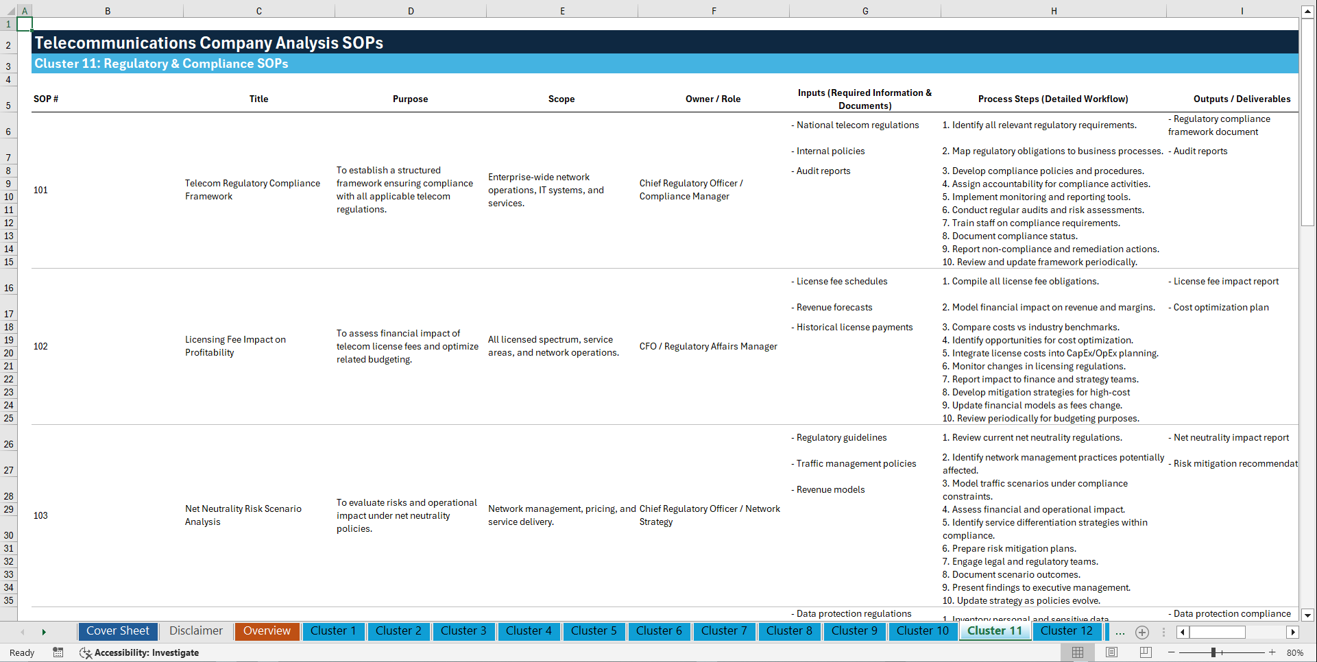 100+ Telecommunications Company Analysis SOPs (Excel template (XLSX)) Preview Image