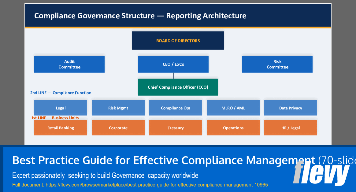 Best Practice Guide for Effective Compliance Management (70-slide PPT PowerPoint presentation slide deck (PPTX)) Preview Image