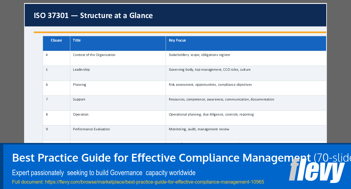 Best Practice Guide for Effective Compliance Management (70-slide PPT PowerPoint presentation slide deck (PPTX)) Preview Image