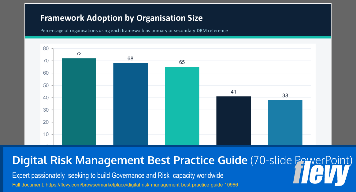 Digital Risk Management Best Practice Guide (70-slide PPT PowerPoint presentation slide deck (PPTX)) Preview Image