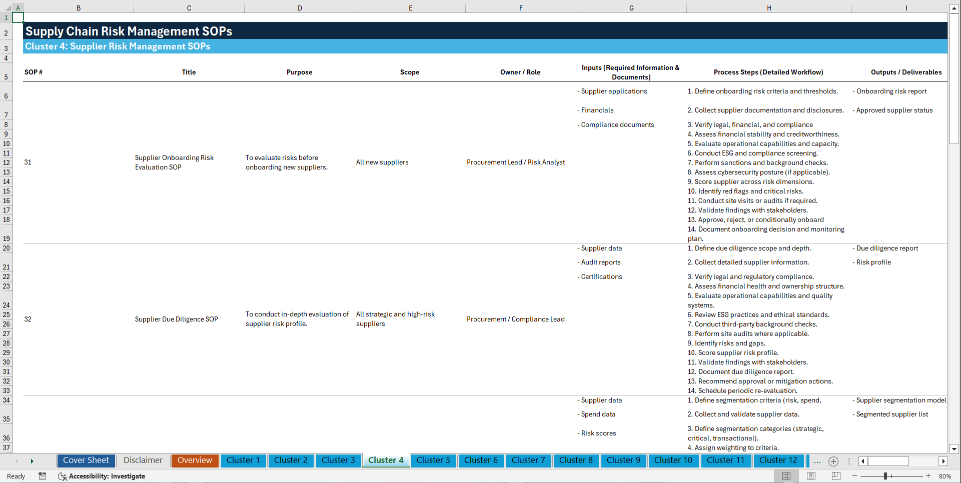 100+ Supply Chain Risk Management (SCRM) SOPs (Excel template (XLSX)) Preview Image