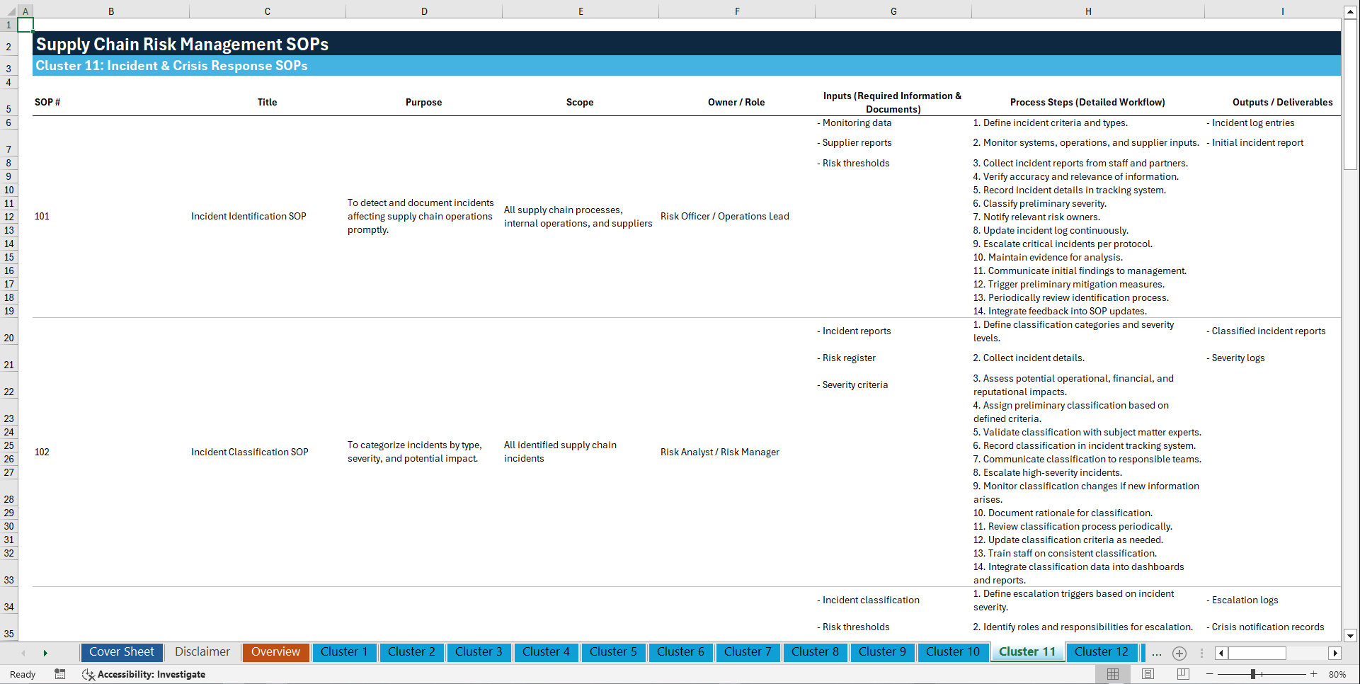 100+ Supply Chain Risk Management (SCRM) SOPs (Excel template (XLSX)) Preview Image