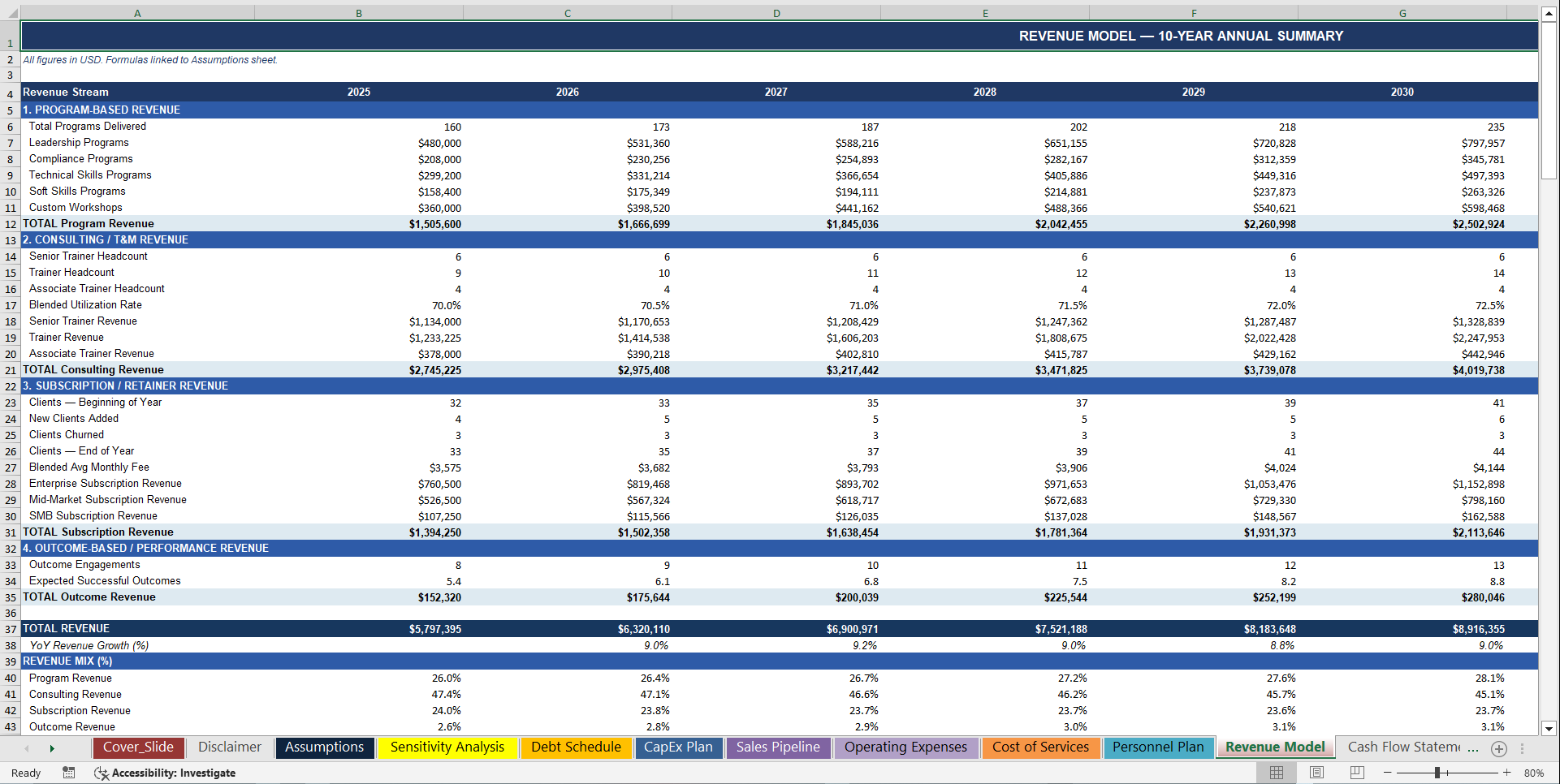 Corporate Training Services Firm 10-Year Financial Model (Excel template (XLSX)) Preview Image