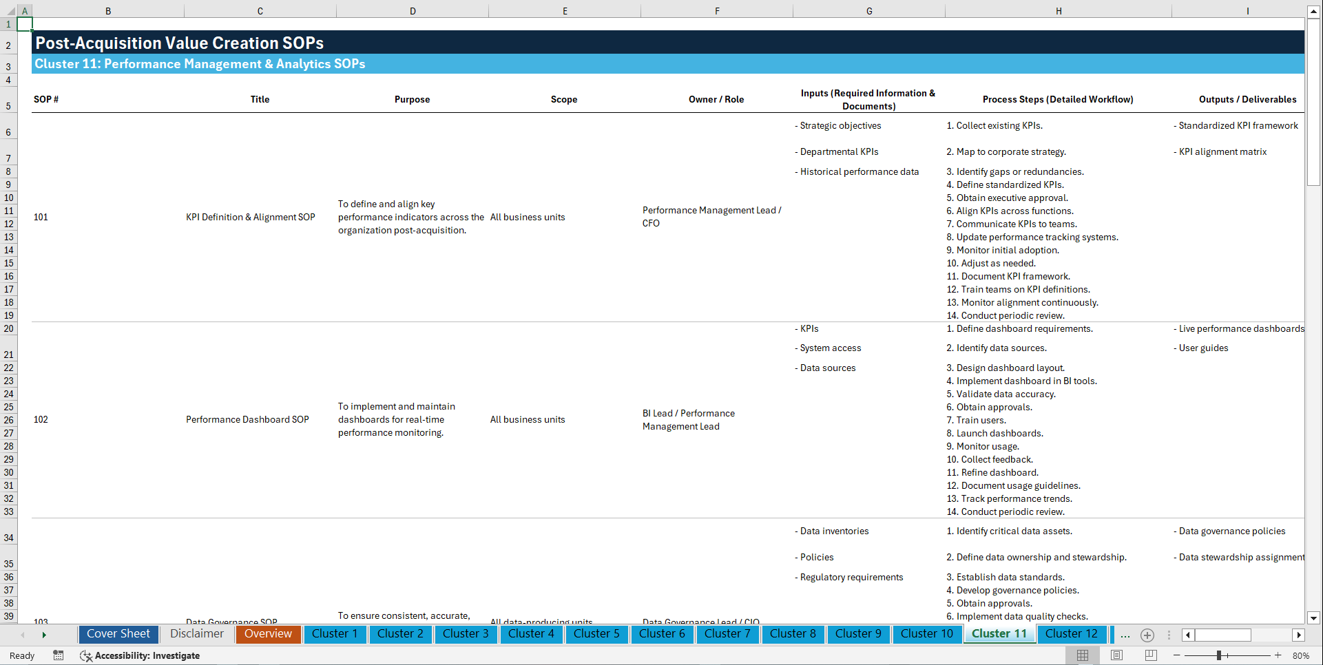 100+ Post-Acquisition Value Creation SOPs (Excel template (XLSX)) Preview Image
