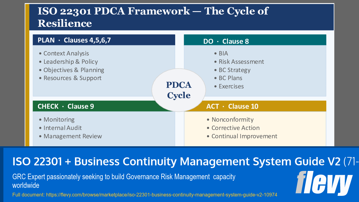 ISO 22301 + Business Continuity Management System Guide V2 (71-slide PPT PowerPoint presentation slide deck (PPTX)) Preview Image