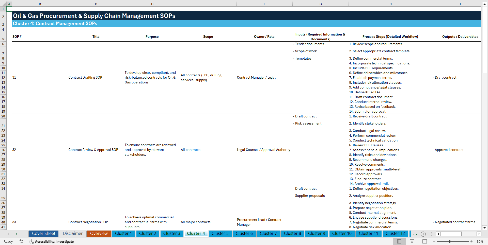 100+ Oil & Gas Procurement & Supply Chain Management SOPs (Excel template (XLSX)) Preview Image