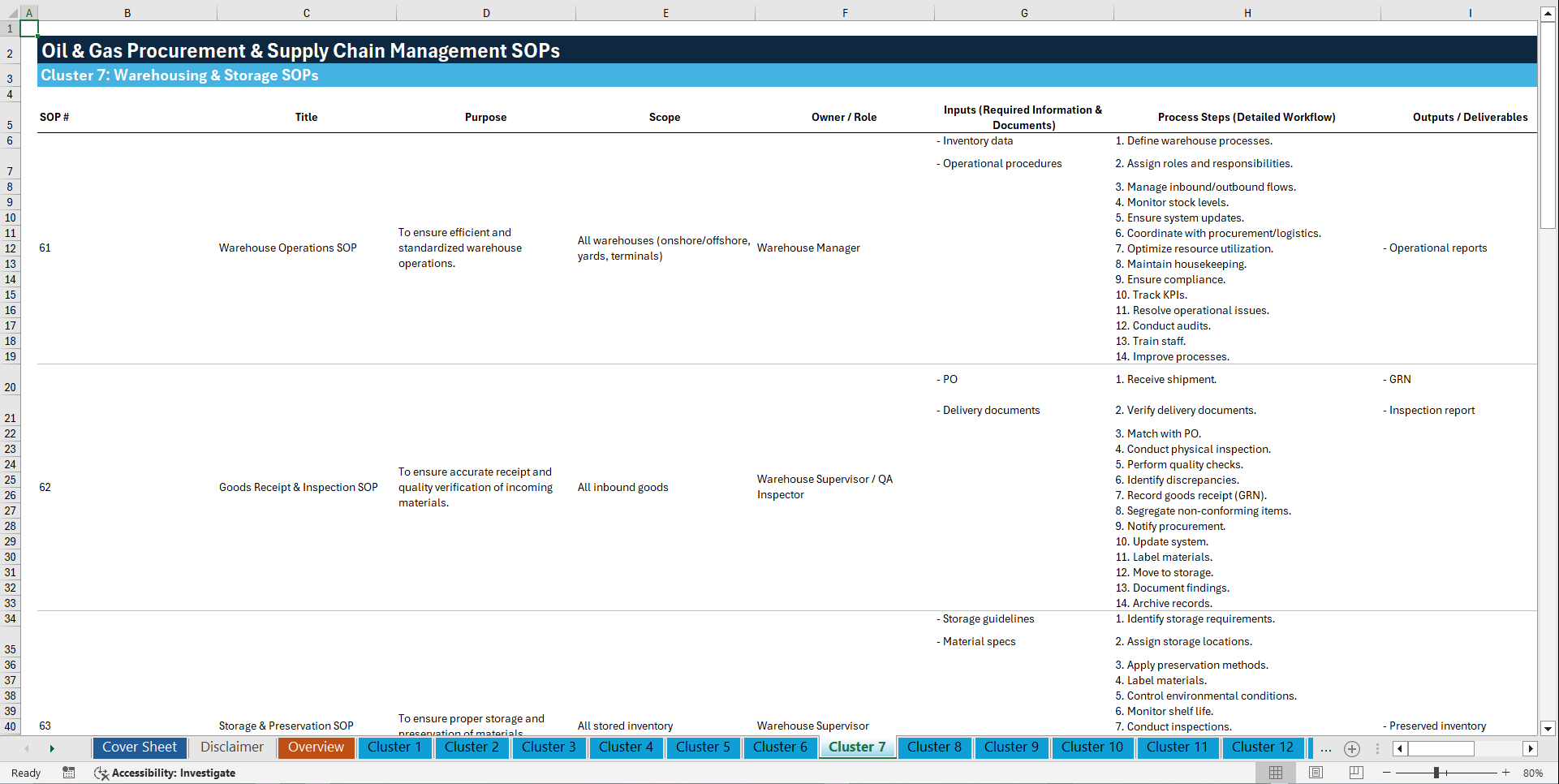 100+ Oil & Gas Procurement & Supply Chain Management SOPs (Excel template (XLSX)) Preview Image