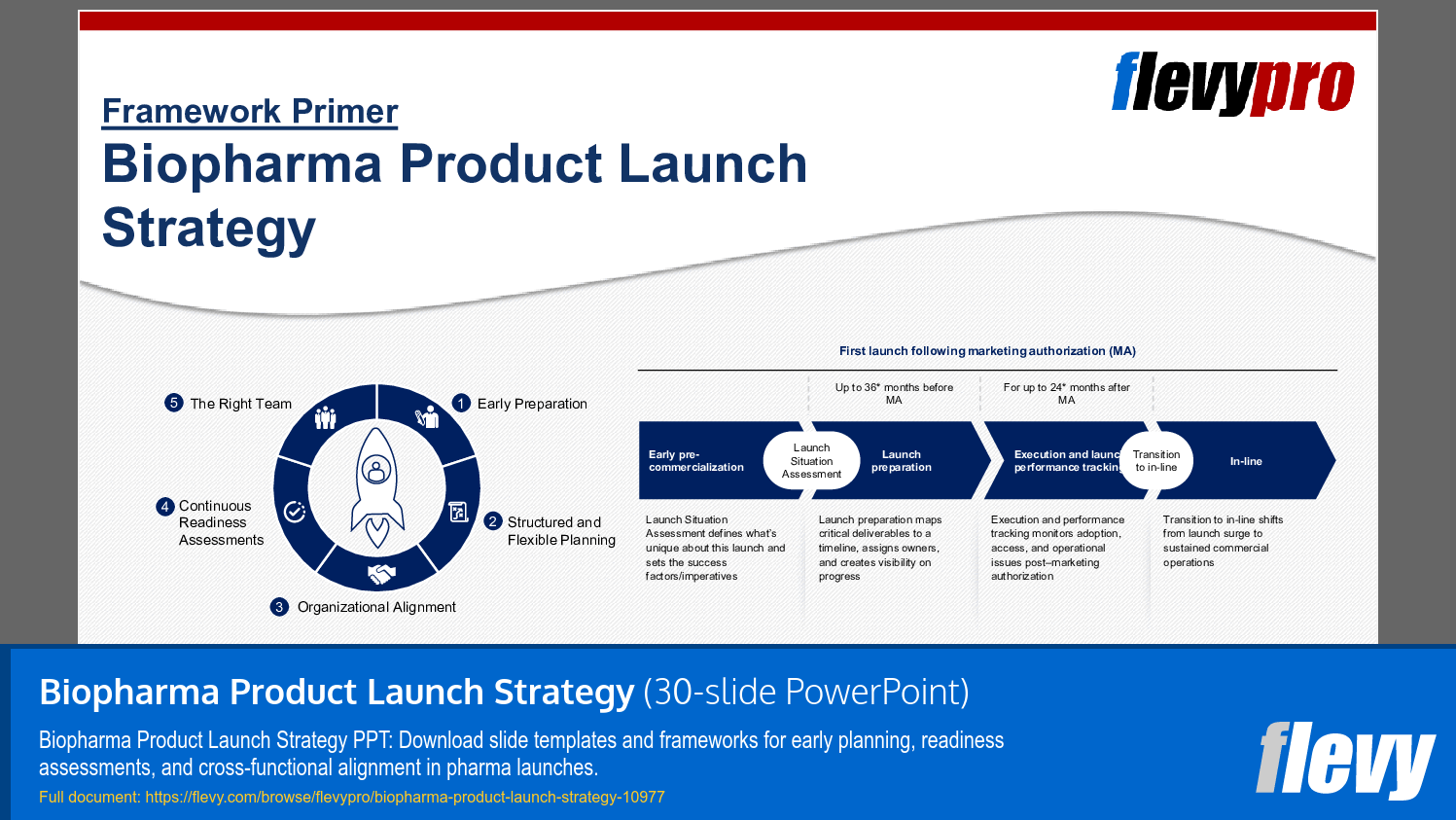 Biopharma Product Launch Strategy (30-slide PPT PowerPoint presentation slide deck (PPTX)) Preview Image