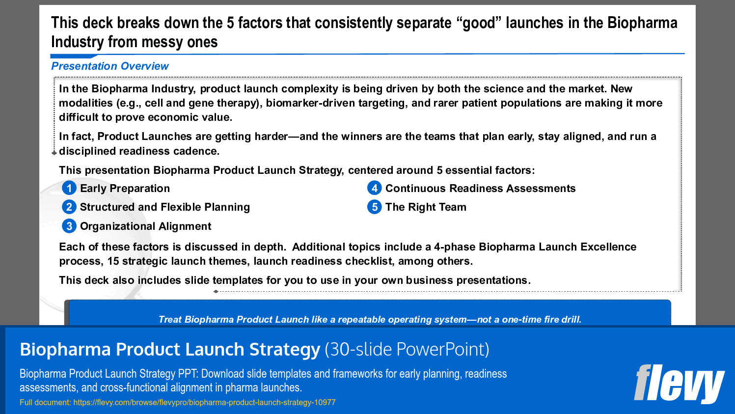 Biopharma Product Launch Strategy (30-slide PPT PowerPoint presentation slide deck (PPTX)) Preview Image