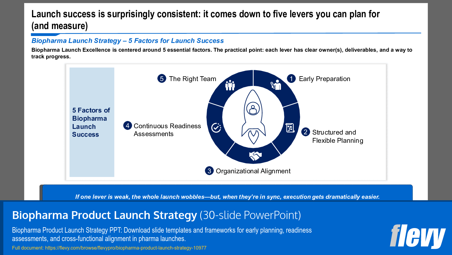 Biopharma Product Launch Strategy (30-slide PPT PowerPoint presentation slide deck (PPTX)) Preview Image
