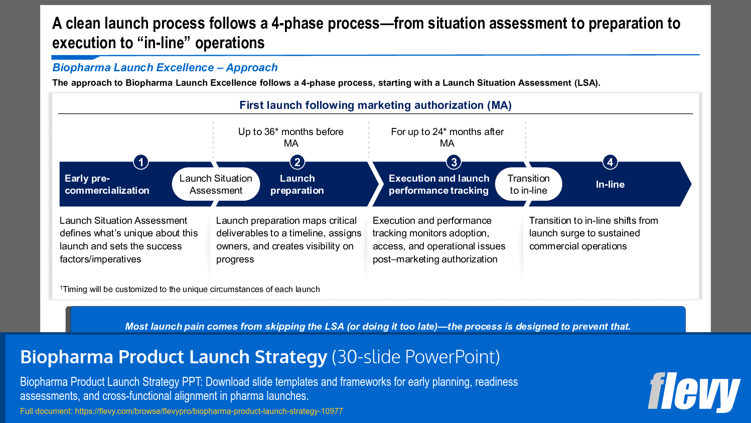 Biopharma Product Launch Strategy (30-slide PPT PowerPoint presentation slide deck (PPTX)) Preview Image