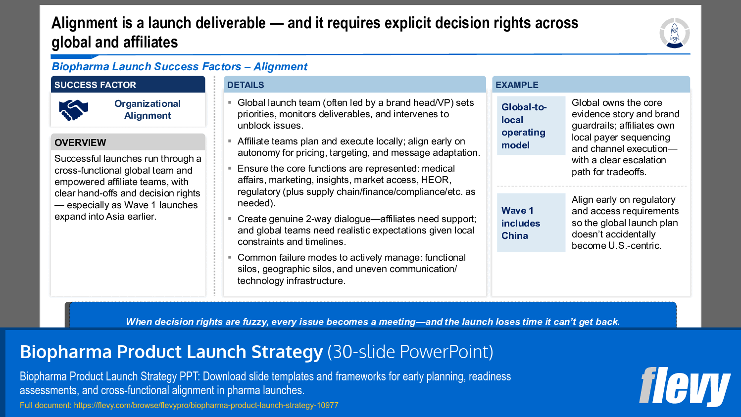 Biopharma Product Launch Strategy (30-slide PPT PowerPoint presentation slide deck (PPTX)) Preview Image