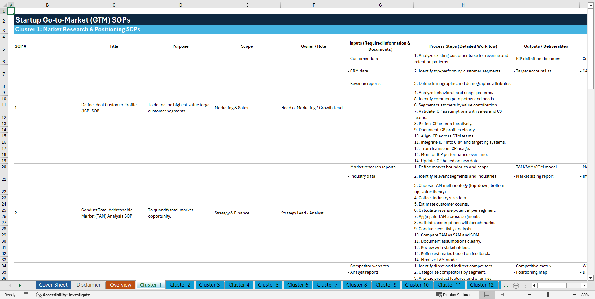 Startup Go-to-Market (GTM) SOPs (Excel template (XLSX)) Preview Image