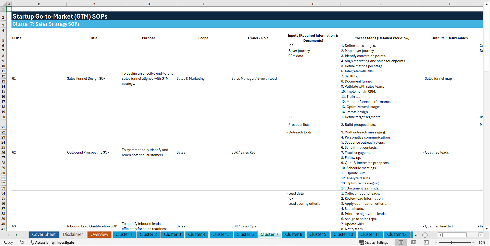 Startup Go-to-Market (GTM) SOPs (Excel template (XLSX)) Preview Image