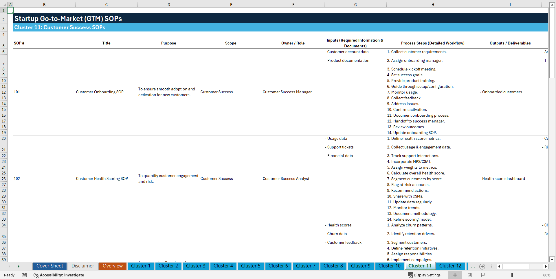 Startup Go-to-Market (GTM) SOPs (Excel template (XLSX)) Preview Image
