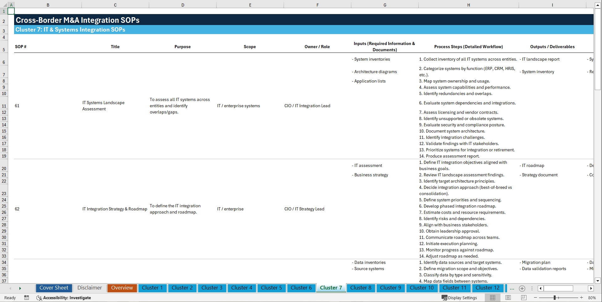 100+ Cross-Border M&A Integration SOPs (Excel template (XLSX)) Preview Image