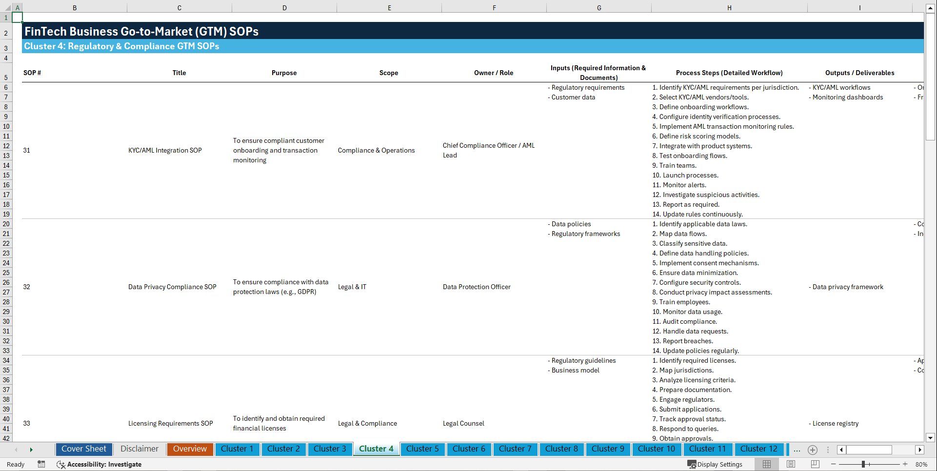 100+ FinTech Business Go-to-Market (GTM) SOPs (Excel template (XLSX)) Preview Image