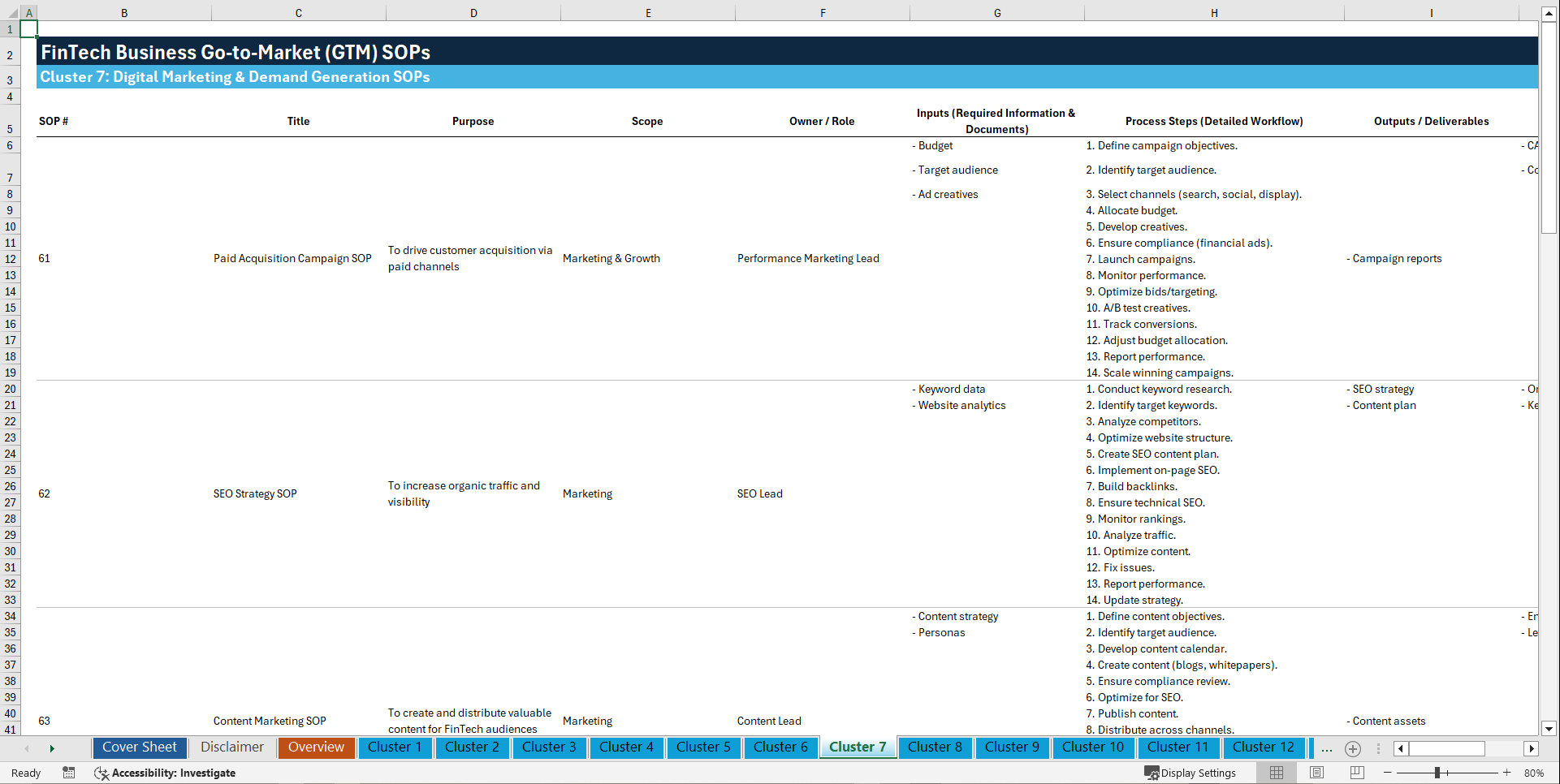 100+ FinTech Business Go-to-Market (GTM) SOPs (Excel template (XLSX)) Preview Image