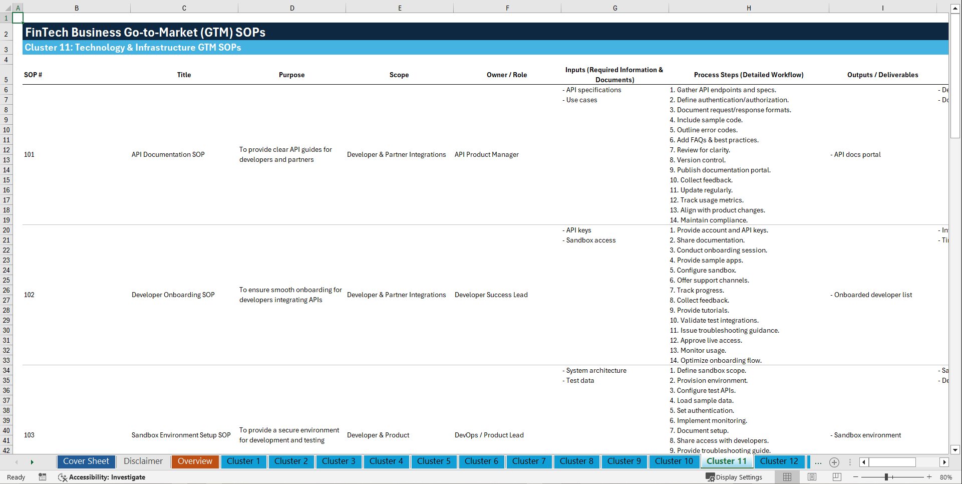 100+ FinTech Business Go-to-Market (GTM) SOPs (Excel template (XLSX)) Preview Image