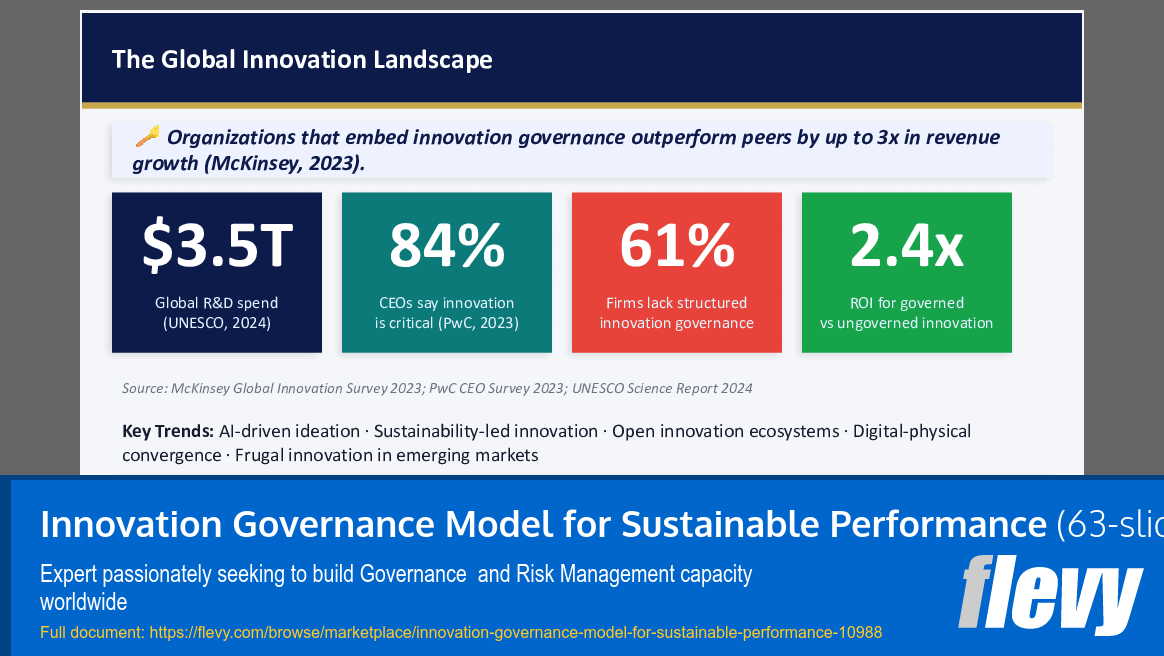 Innovation Governance Model for Sustainable Performance (63-slide PPT PowerPoint presentation slide deck (PPTX)) Preview Image