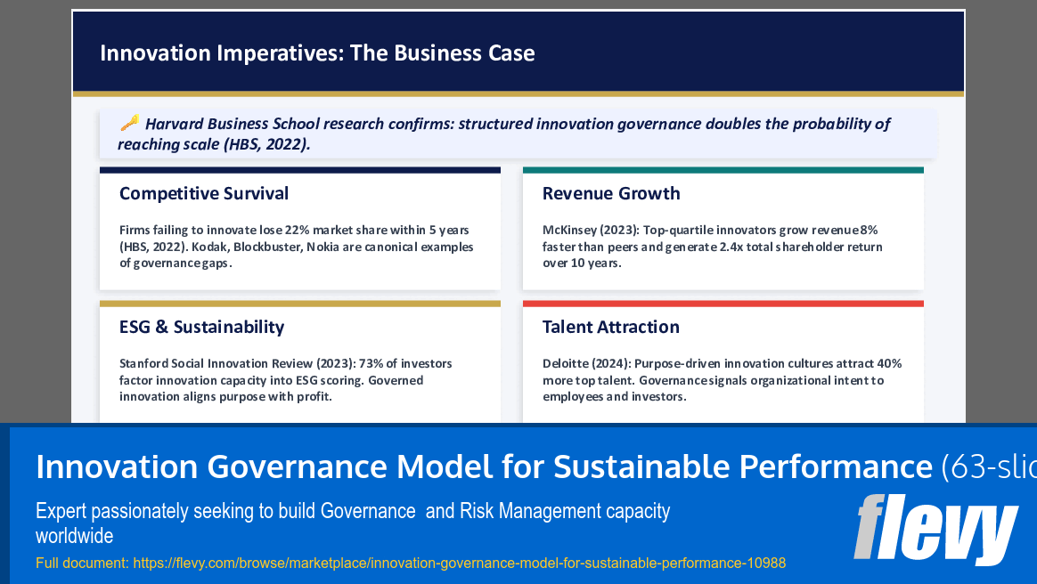 Innovation Governance Model for Sustainable Performance (63-slide PPT PowerPoint presentation slide deck (PPTX)) Preview Image