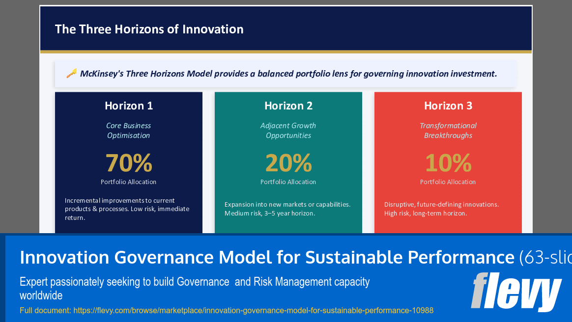 Innovation Governance Model for Sustainable Performance (63-slide PPT PowerPoint presentation slide deck (PPTX)) Preview Image