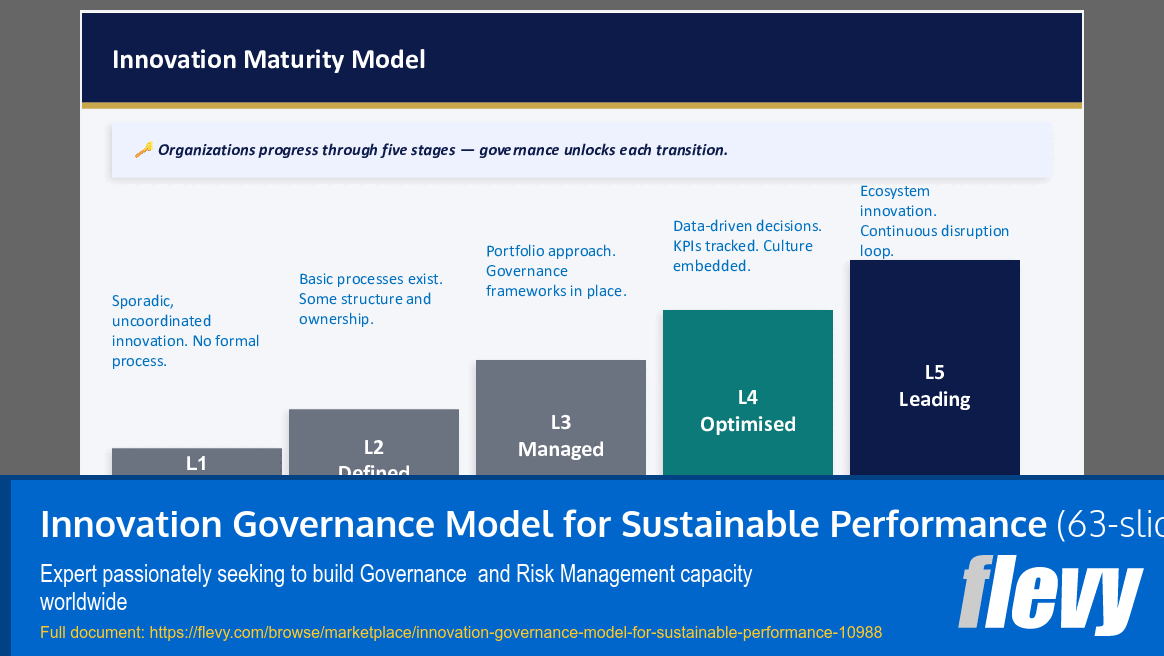 Innovation Governance Model for Sustainable Performance (63-slide PPT PowerPoint presentation slide deck (PPTX)) Preview Image